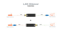 iFi audio SilentPower by iFi Audio LAN iSilencer+ - 3