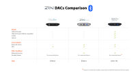 iFi audio ZEN Air Blue (Black) - 5