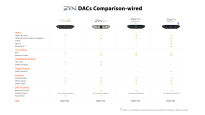 iFi audio ZEN Air DAC (Black) - 6