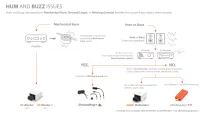 iFi audio DC Blocker - 2