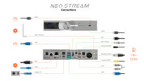 iFi Audio NEO Stream 3 - 3